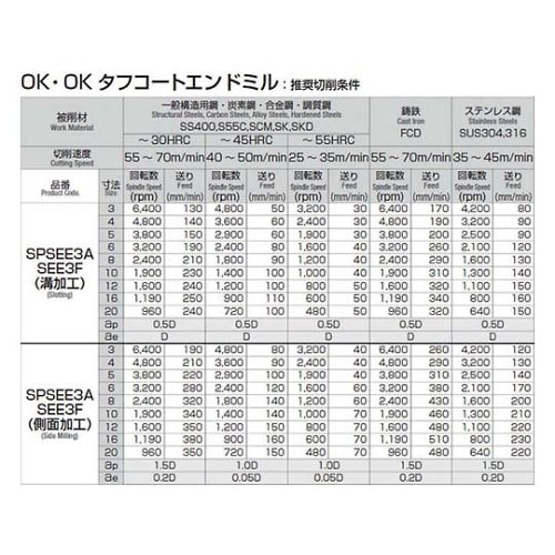 SPSEE3A040 エンドミル