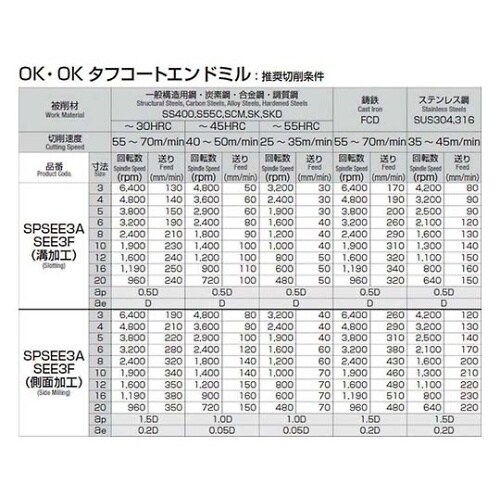 SPSEE3A200 エンドミル