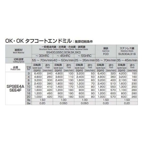 SPSEE4A120 エンドミル