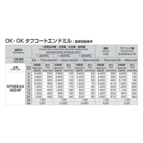 SPSEE4A250 エンドミル