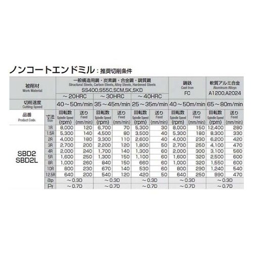 SBD2−050ソリッドボールエンドミル