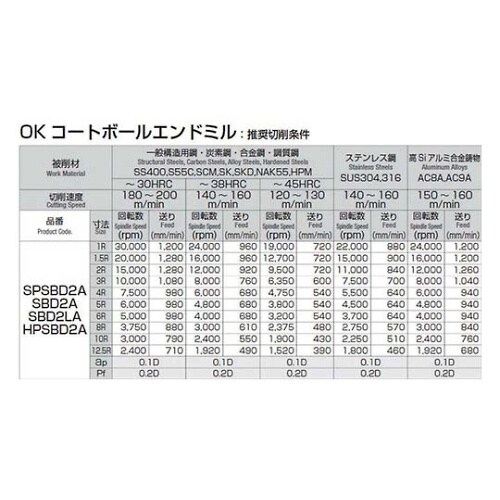 SPSBD2A010 ボールエンドミル
