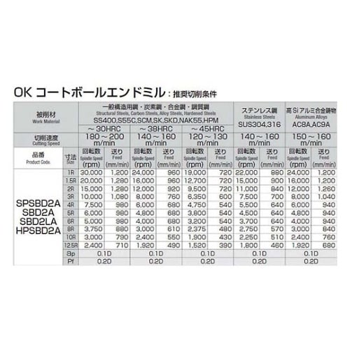 SPSBD2A250 ボールエンドミル