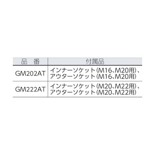 GM202ATシヤーレンチM16・20用