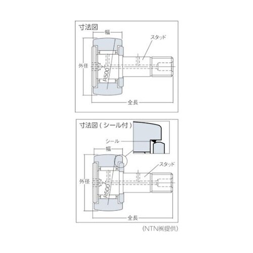 KR22FH ニードルベアリング