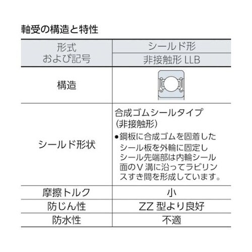 6809JRLLB2A ボールベアリング