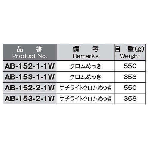 AB−152−1−1W二重ロックハンドル