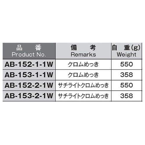 AB−152−2−1W二重ロックハンドル