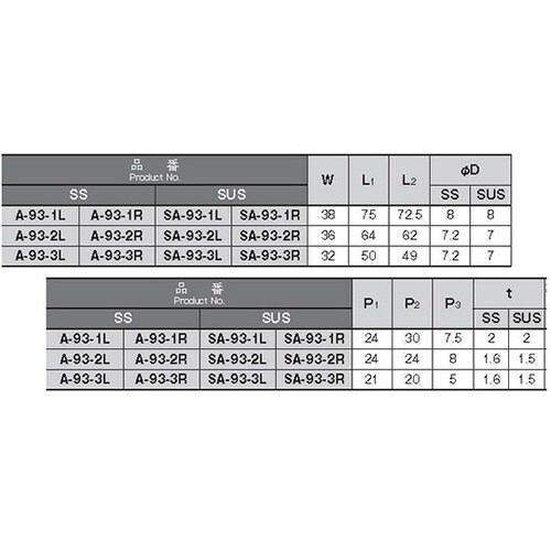 A−93−1(左開き用) 鉄製平蝶番