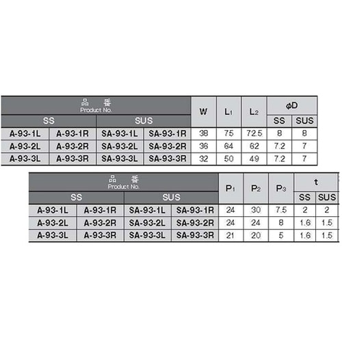 A−93−3(左開き用) 鉄製平蝶番