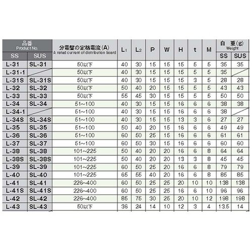 L−31S アース端子