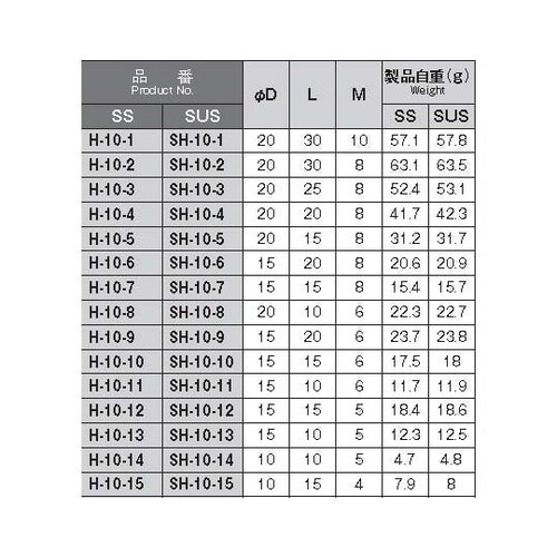 H−10−5 鉄製丸ボス