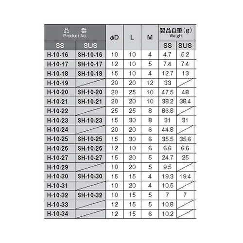 SH−10−21 SUS製丸ボス