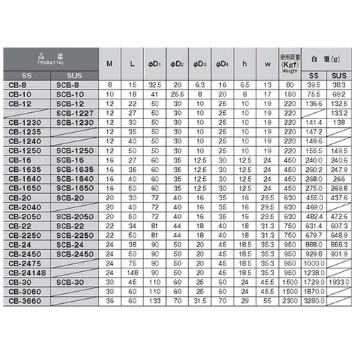 SCB−10 SUS製アイボルト