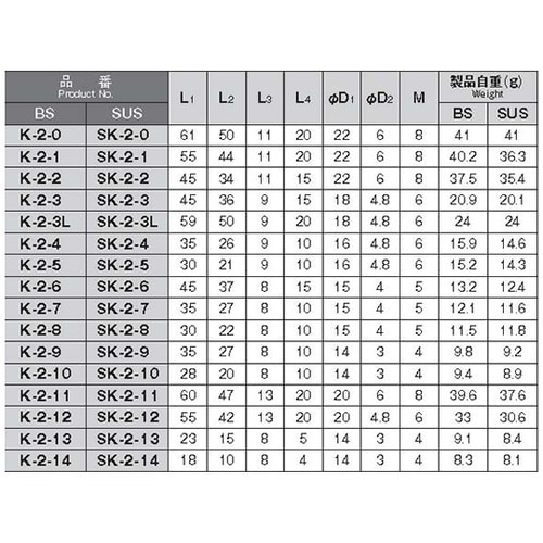 K−2−4 ローレットビス(マイナス頭)
