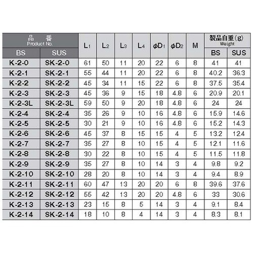 K−2−6 ローレットビス(マイナス頭)