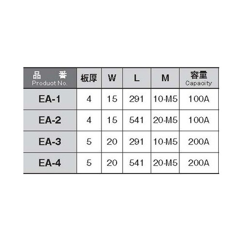EA−3 銅アースバー