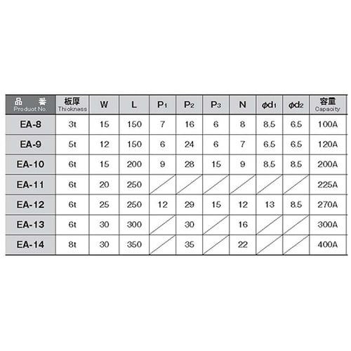 EA−14 銅アースバー