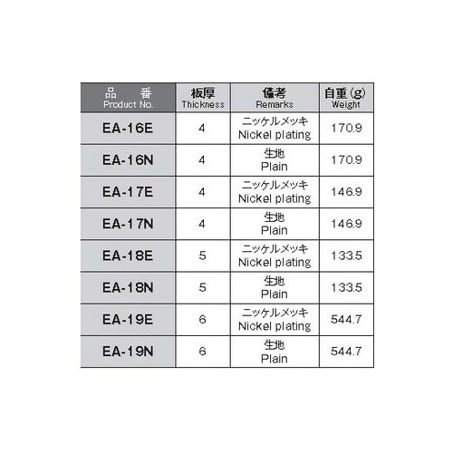 EA−19E 銅アースバー