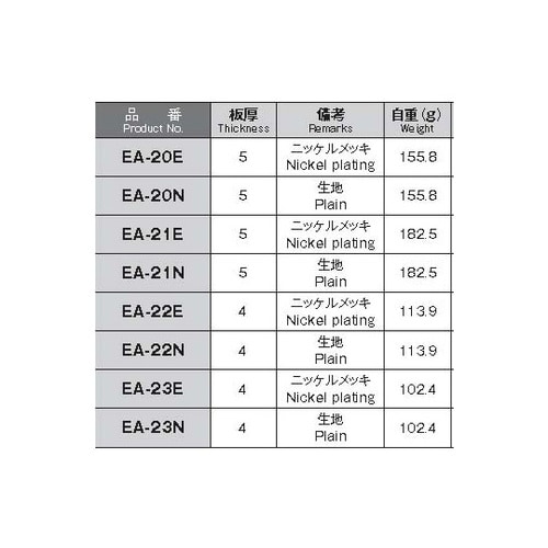 EA−20E 銅アースバー