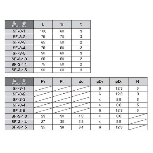 SF−3−3 重量用平蝶番