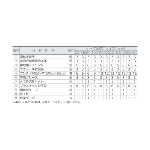 S6CSR460EM 6kV接続材