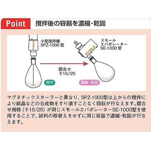 SPZ−1000(TS15/25)攪拌機