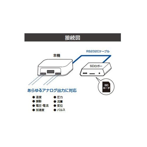 DT−ASC04i コンバータ
