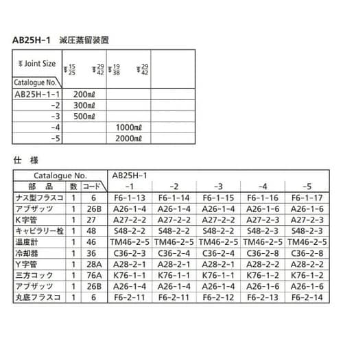 AB25H−1−5 減圧蒸留装置
