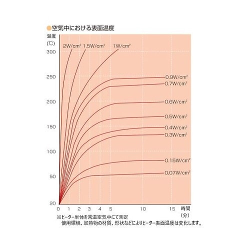ラバーヒーター SR100−80