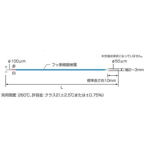 TH−8910−1 温度センサー 極細