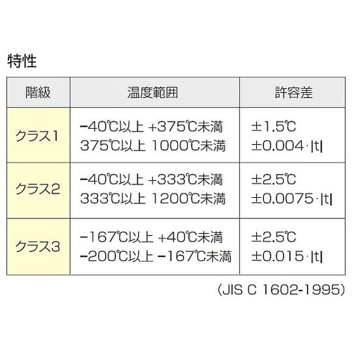 TH−8163 温度センサーシースタイプ