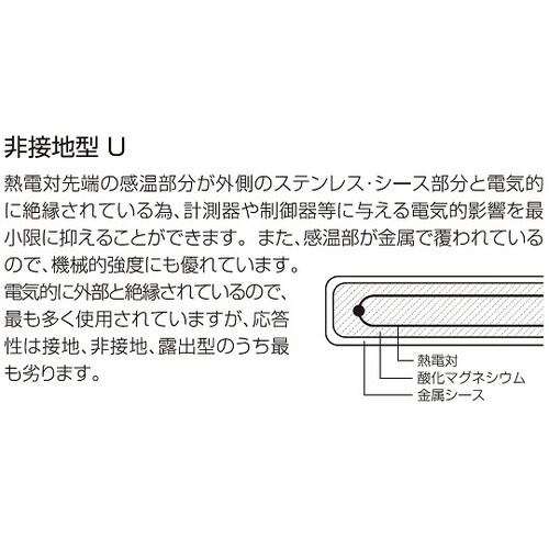 TH−8163−1 温度センサー先端溶接