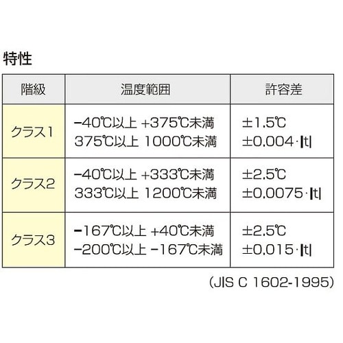 TH−8391−2 温度センター先端溶接