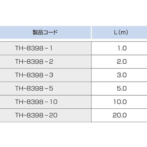TH−8398−5 温度センサー先端溶接