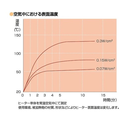 AL100−60−200−200ヒーター