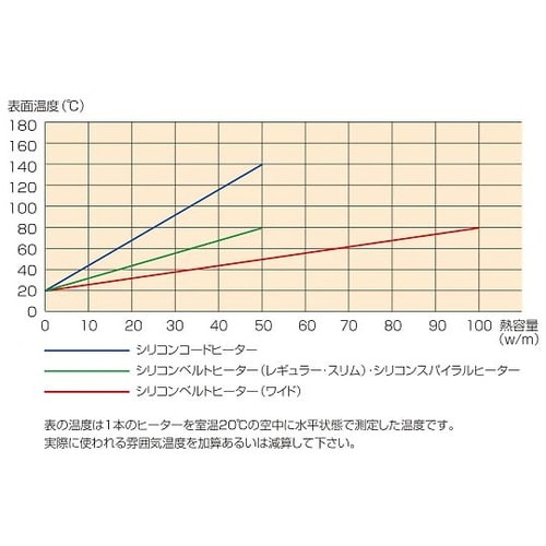 SBS100−10−1000ベルトヒータ