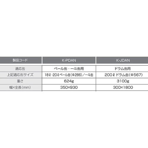 K−JDAN ドラム缶用断熱ジャケット