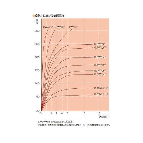 リボンヒーター CRB100−220