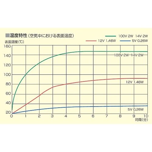 MA1113−100−2 スポットヒータ
