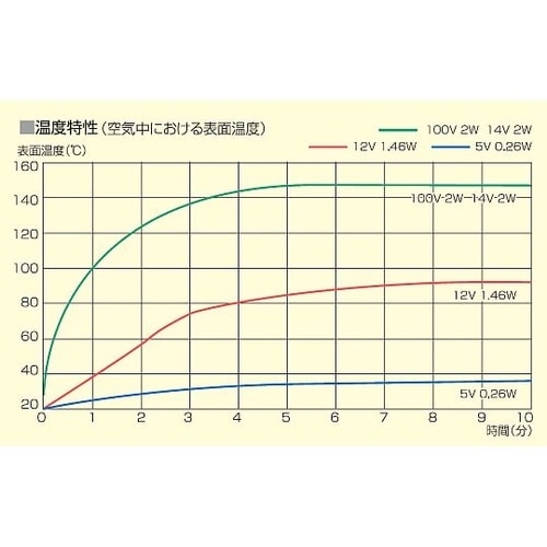 MA1313−14−2K スポットヒータ