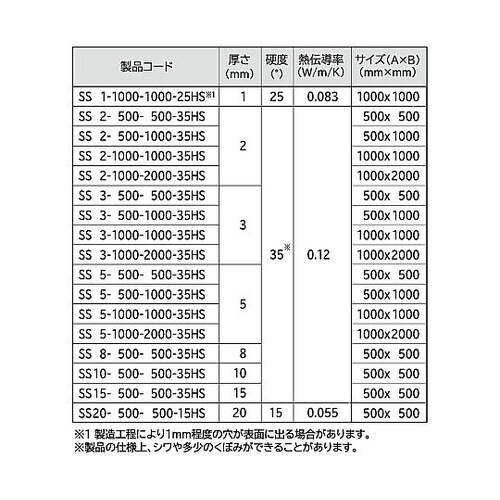 SS2−500−500 スポンジシート2