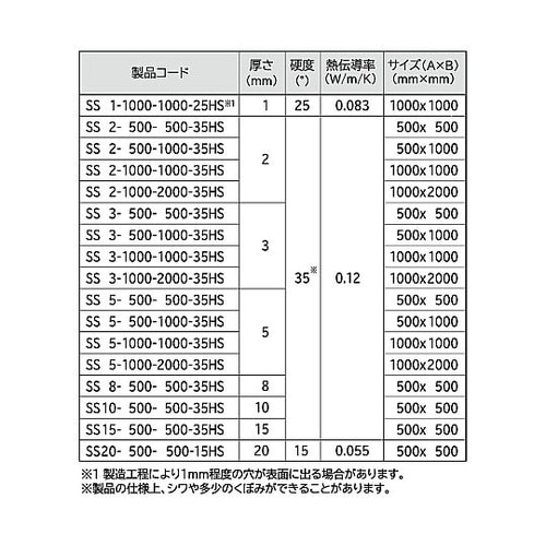 SS5−500−500 スポンジシート5