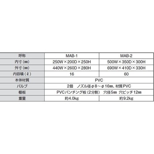 25118 麻酔ボックス MAB−1