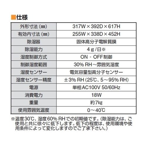 25015 スーパードライキーパー