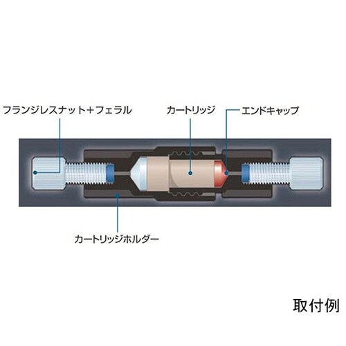 P−796 カートリッジ 1000psi