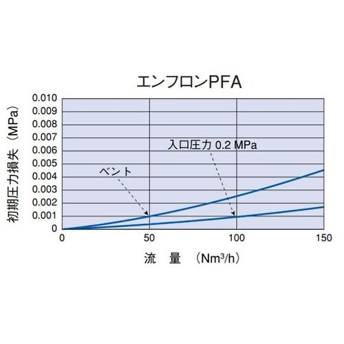 AB1PFA7WH4 エンフロンPFA