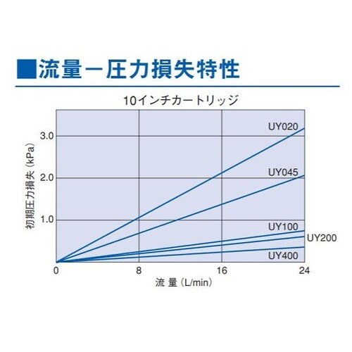 AB1UY2007WH4 プロファイル