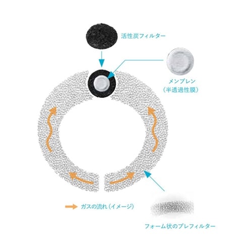 センシュラ ミオ1 消化管ストーマ用 単