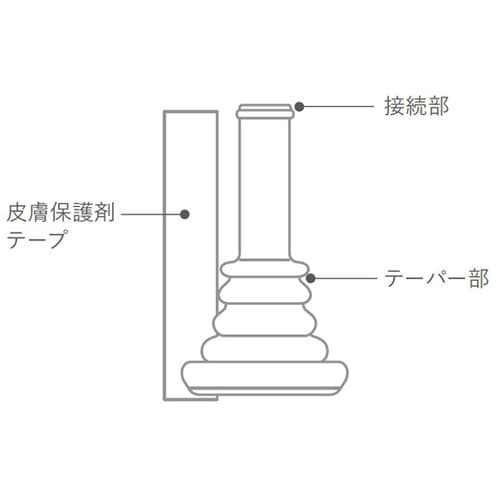 コンビーン セキュアー ツーピース 収尿